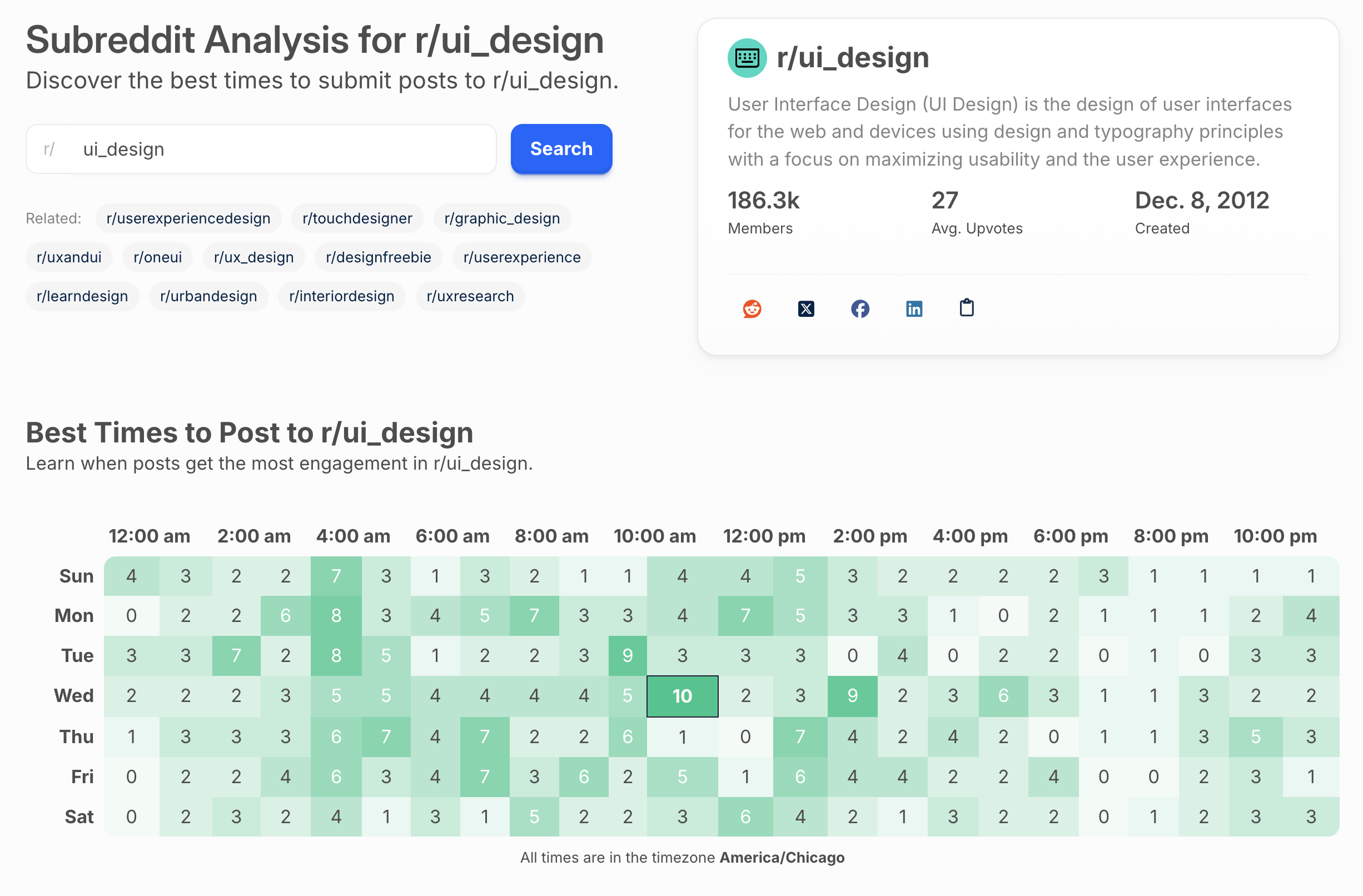 Best Times to Post heatmap