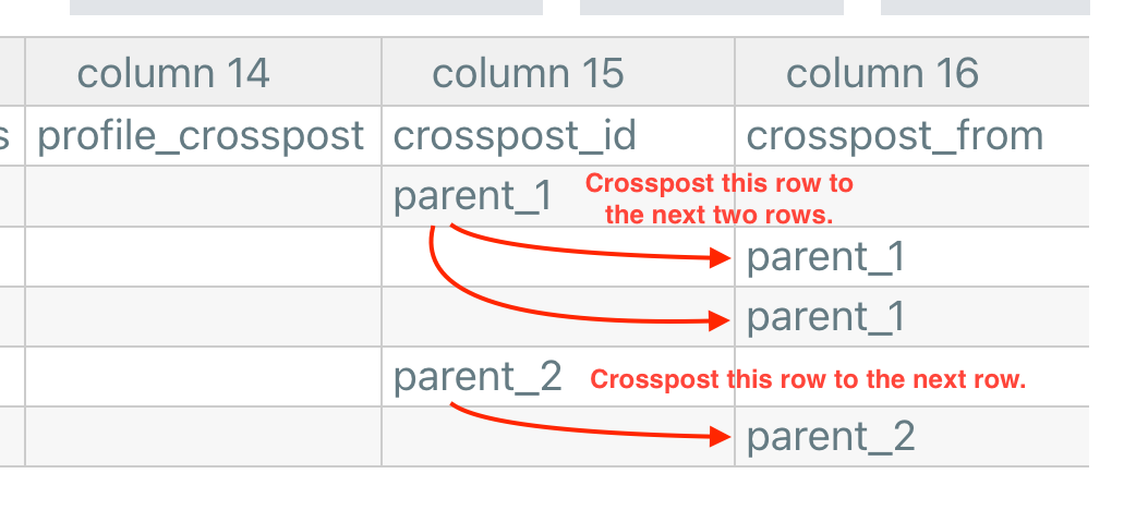 CSV crossposting example